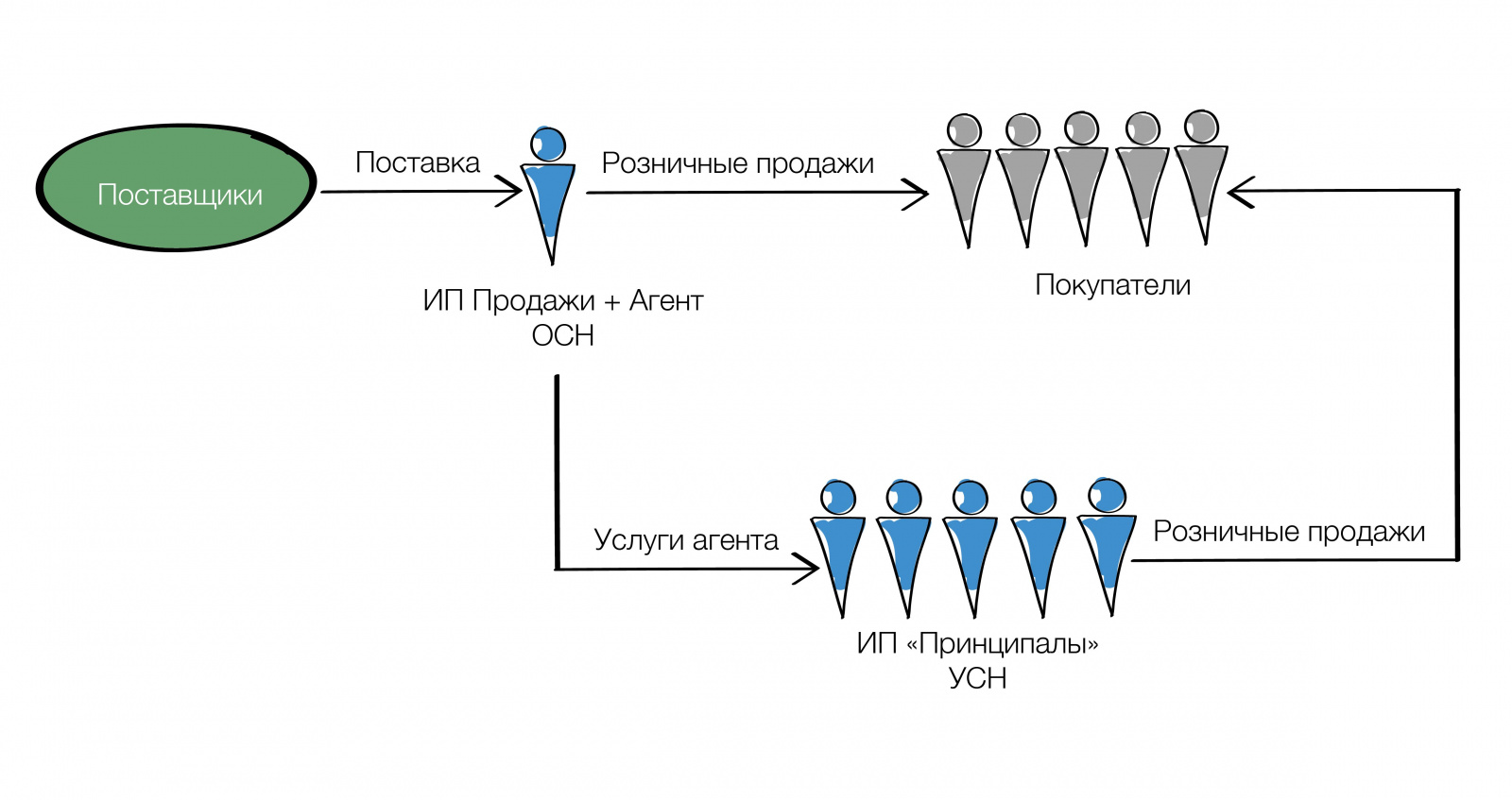 агентский договор27-08.jpg